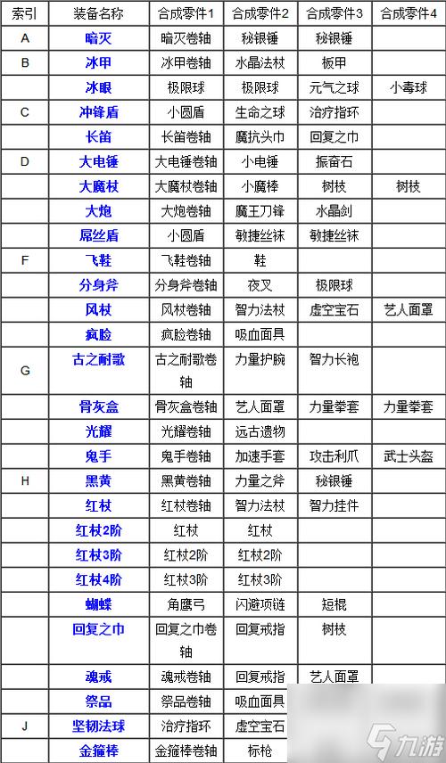 刀塔传奇后期装备攻略,顶级装备推荐与趣味玩法深度解析