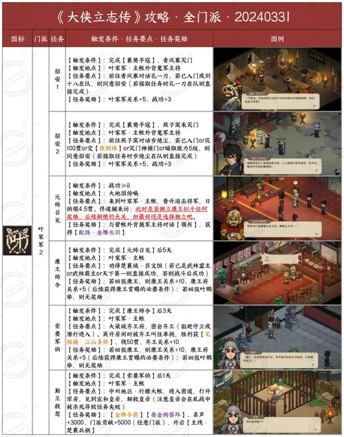 大侠立志传悟性效果全解析及加点攻略,打造你的武侠传奇