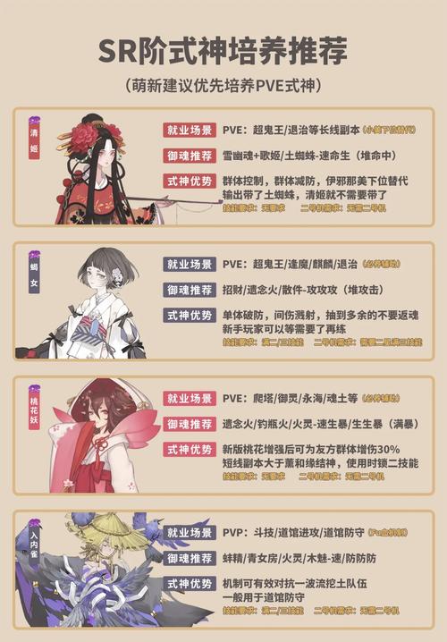 阴阳师新式神夜叉获取全攻略,解锁神秘力量的钥匙,探索奇幻之旅