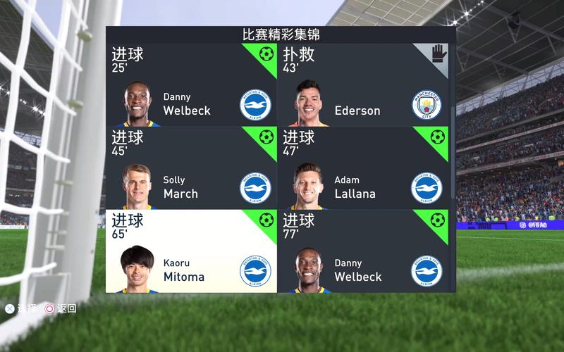 FIFA23手游资讯,探索FIFA23模型最佳球员,开启足球竞技新纪元
