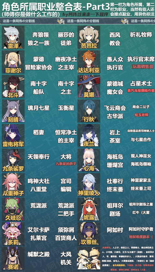 原神角色名修改攻略，无限次免费更改，打造你的专属冒险身份！