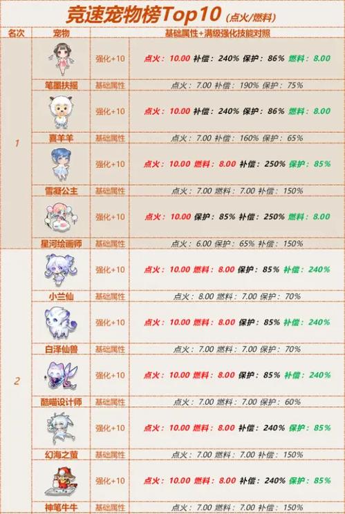 QQ飞车手游宠物获取全攻略,解锁你的专属萌宠伙伴