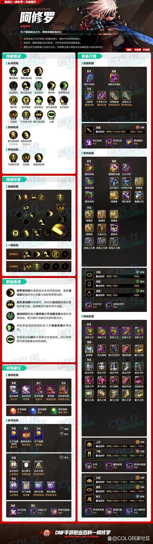 DNF手游阿修罗装备搭配全攻略,大暗黑天副本开荒与首通挑战心得
