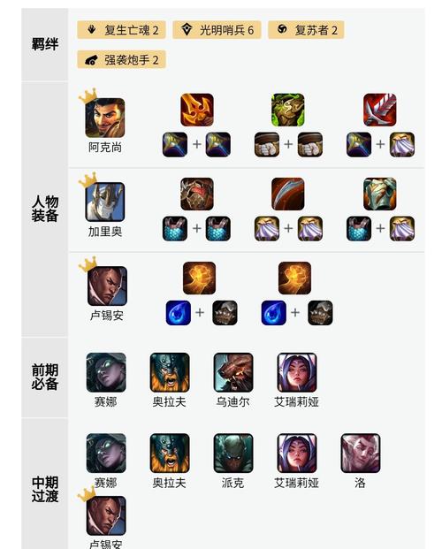 金铲铲之战冰射阿克尚阵容,强势组合与战术深度解析
