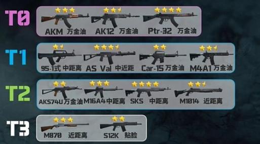 三角洲行动,全武器强度排行榜及实战深度指南,解锁未知战场乐趣!