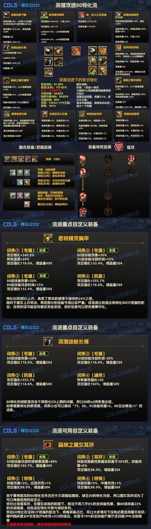 地下城与勇士DNF瓦罐深度解析,鱼人瓦罐VS普通瓦罐,战斗技巧与开罐秘籍大揭秘!