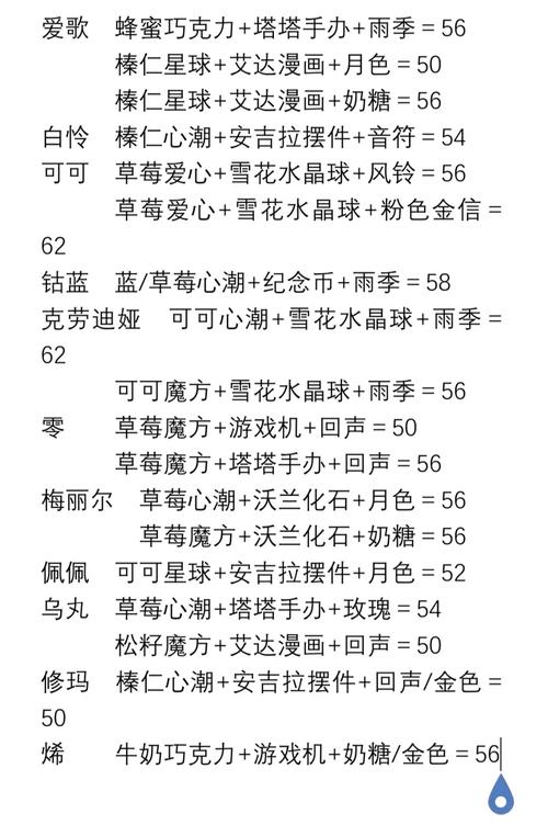 幻塔甜蜜工坊礼物全攻略,多样获取渠道与趣味玩法揭秘