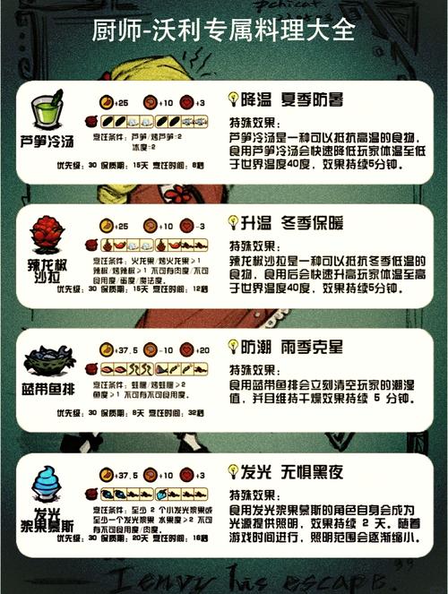 饥荒手游,鳗鱼料理获取方法与食谱属性全解析