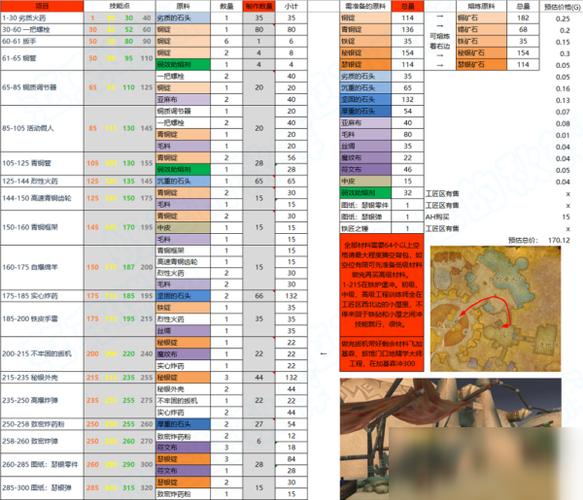 魔兽世界怀旧服工程1-300速冲全攻略,解锁科技狂潮,打造传奇装备!