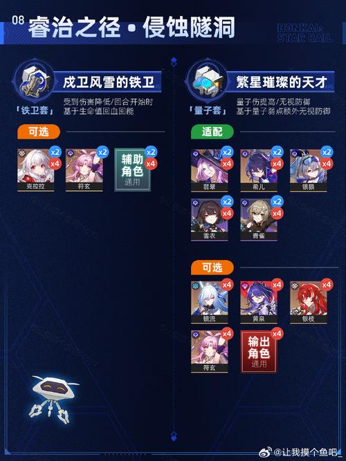 崩坏,星穹铁道30级后副本掉落全解析及趣味玩法探索