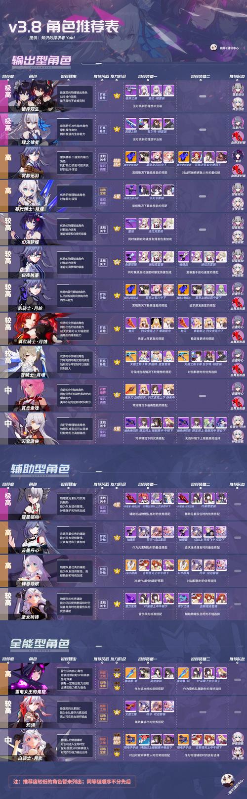 崩坏3一刀了断通关秘籍，掌握轻松制胜的绝妙策略与趣味玩法