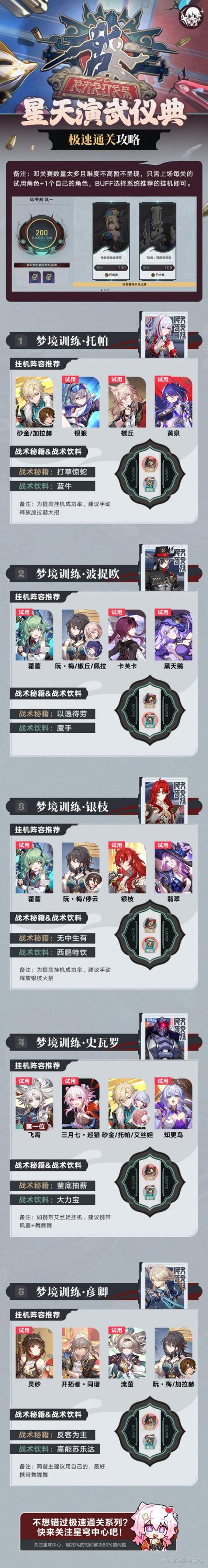 崩坏星穹铁道1.3版本演武仪典重剑式成就全攻略