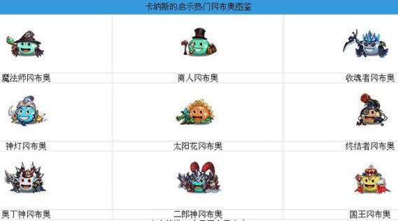 不思议迷宫深度探索,仙女龙冈布奥获取攻略与技能图鉴全揭秘