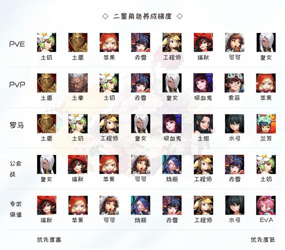 坎公骑冠剑轨道电梯450层攻略详解,解锁极致策略,挑战通关新高度!