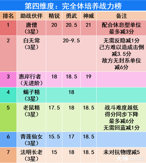 梦幻西游多维深度剖析,69级面板优化与战力飞跃秘籍