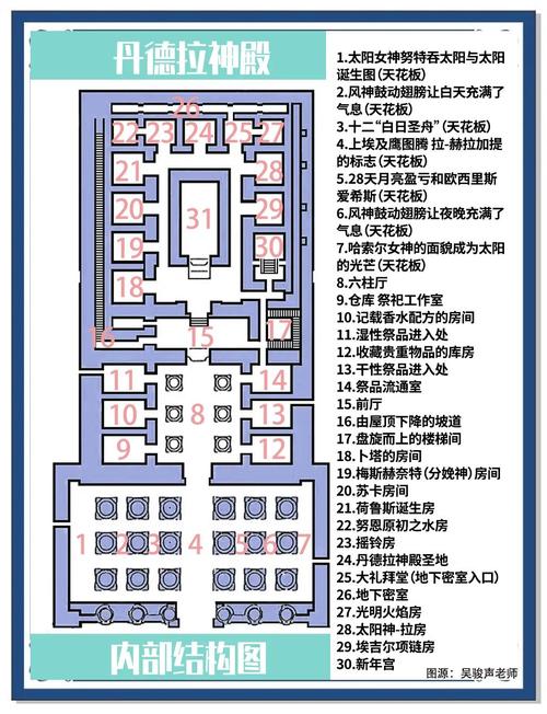 元始天尊,封神迷城深度揭秘,探索城府之谜,挑战女娲布局!