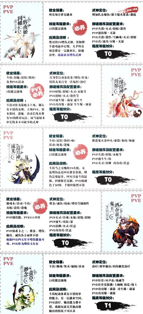 阴阳师SP般若培养价值深度解析,技能、阵容搭配与长期价值展望,揭秘独特玩法魅力