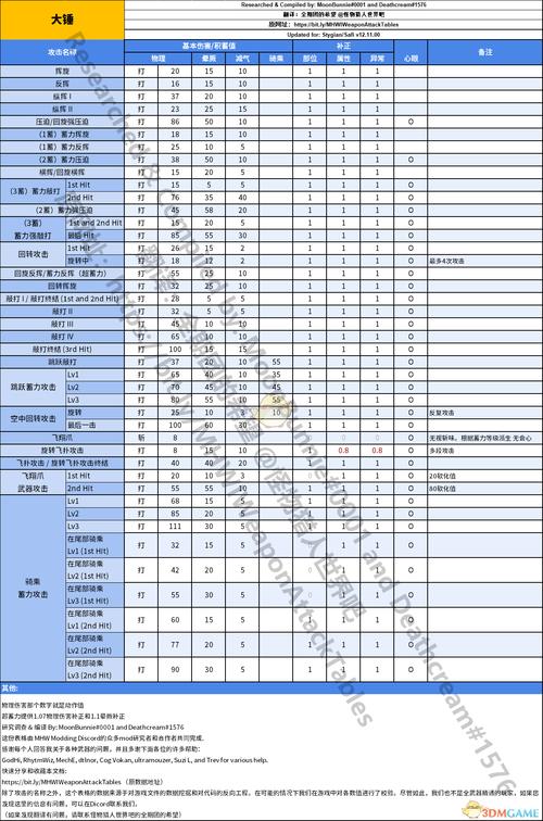 怪物猎人世界手游,揭秘合成表终极秘密,探索无限狩猎乐趣