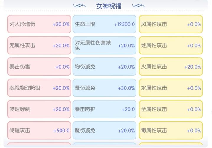 仙境传说RO,守护永恒的爱角色属性点重置全攻略及趣味玩法介绍