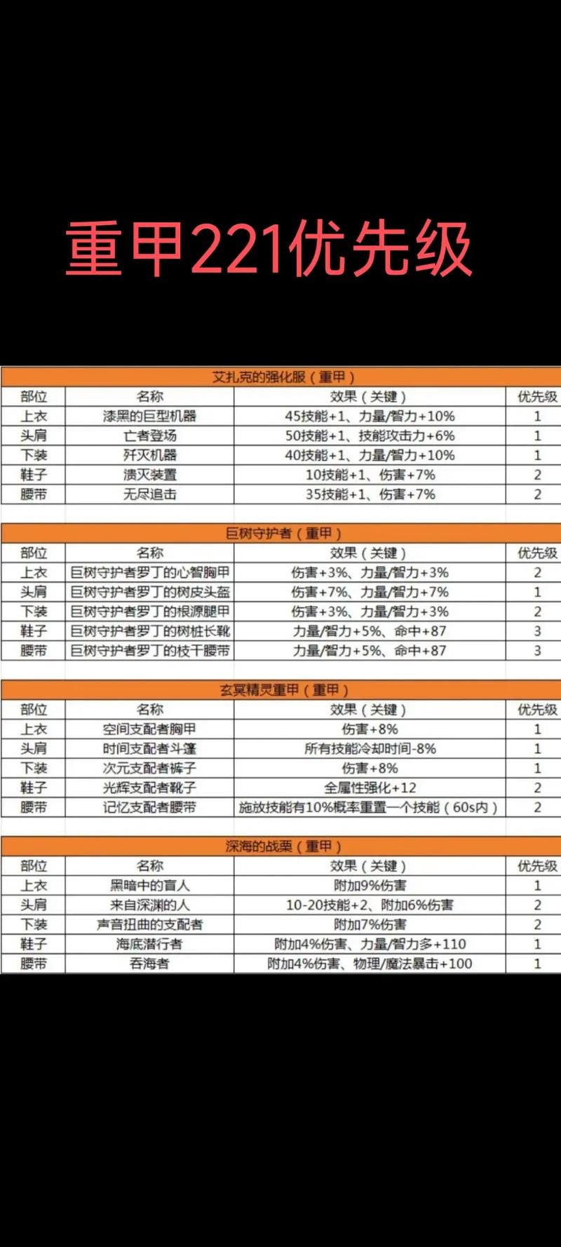 地下城与勇士手游,暗殿骑士顶级套装选择与趣味玩法揭秘