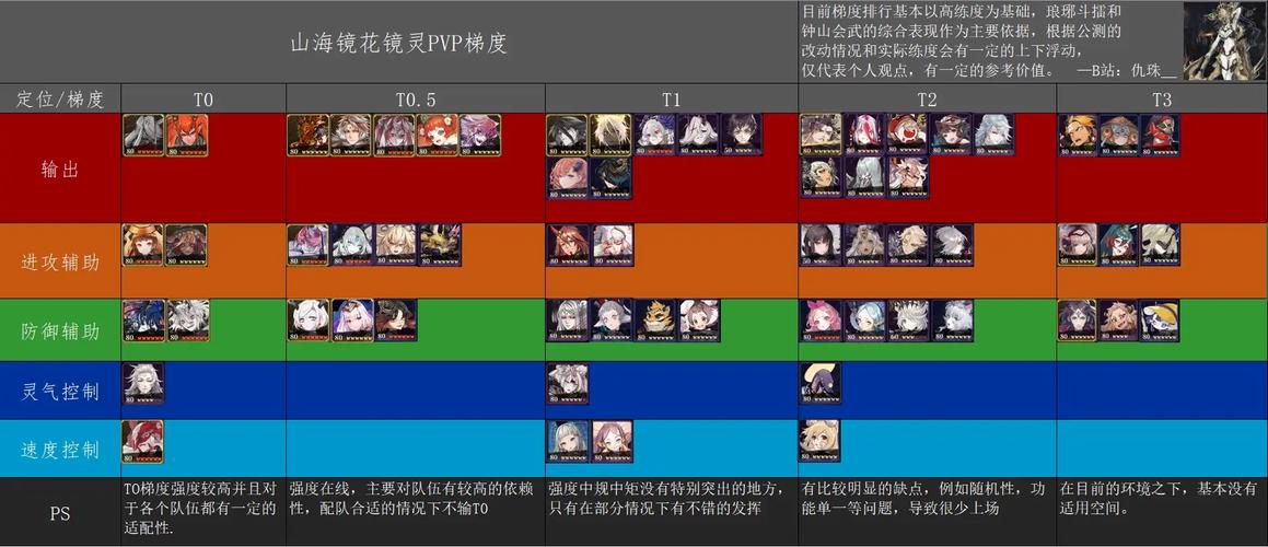 山海镜新手必看,前期强势阵容搭配与趣味玩法揭秘
