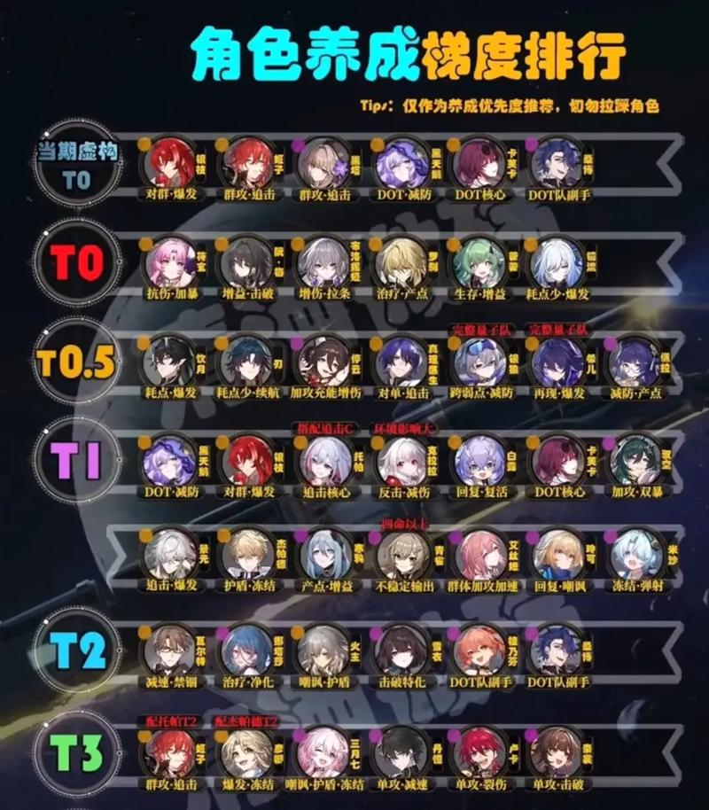 崩坏星穹铁道角色星级查看方法及趣味玩法深度解析