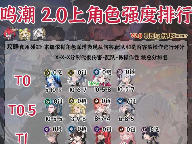 黑潮之上高战力角色养成全攻略,解锁角色获取与战力飙升的奥秘
