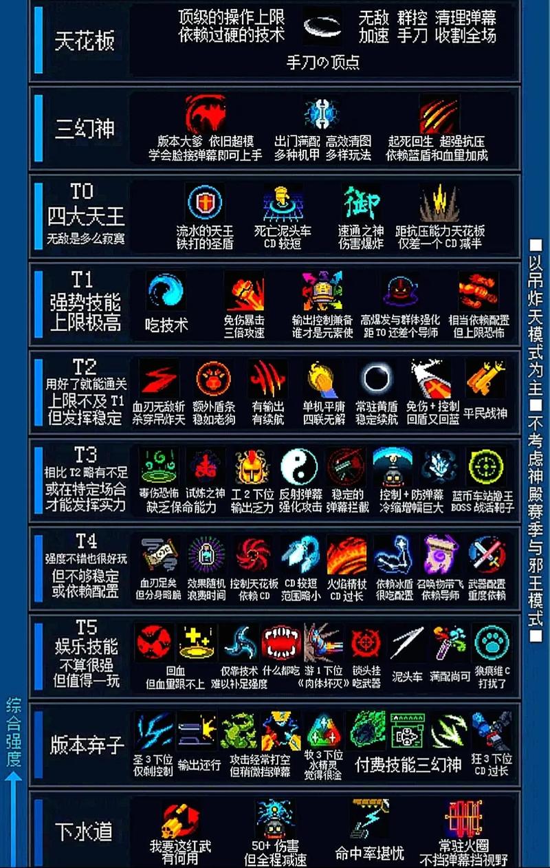 元气骑士狂战士技能深度解析,哪个技能更胜一筹?