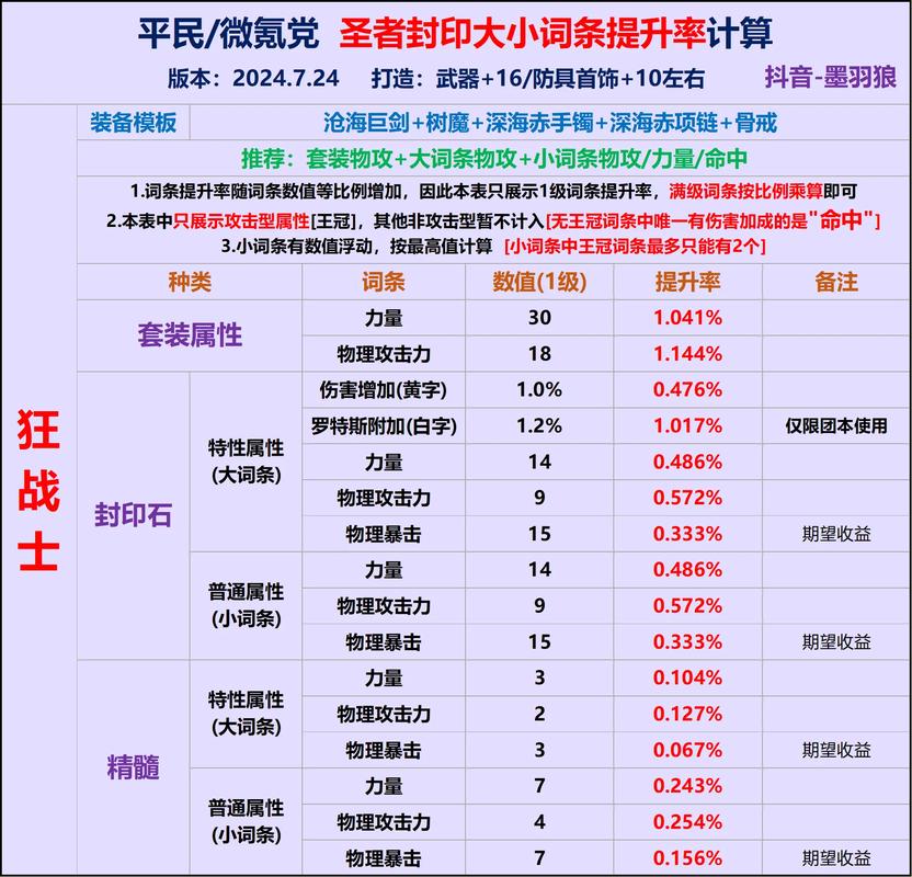 地下城与勇士手游,探索被封印的GBL教文书任务全攻略