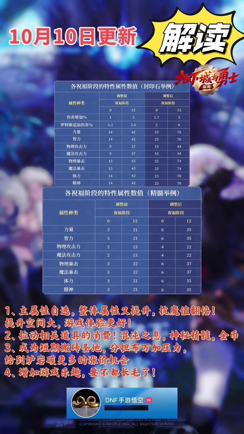 地下城与勇士手游,探索被封印的GBL教文书任务全攻略