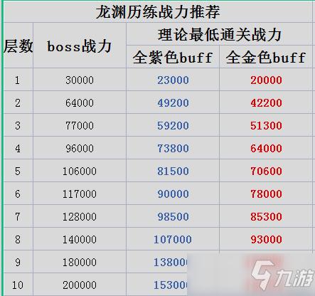天谕手游,驱魔积分兑换攻略与获取方法全解析