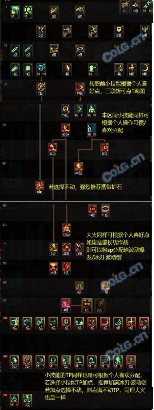 DNF手游瞎子(阿修罗)技能加点全攻略,打造搬砖圣体,畅享战斗乐趣!