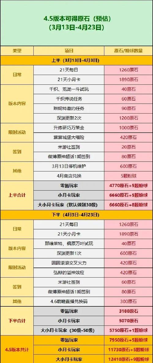 原神原石获取之路,挑战、策略与趣味玩法全揭秘