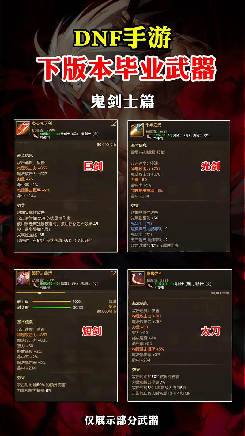DNF手游剑帝荒古武器选择指南,最新版本中,哪把神器能匹配你的战斗风华?