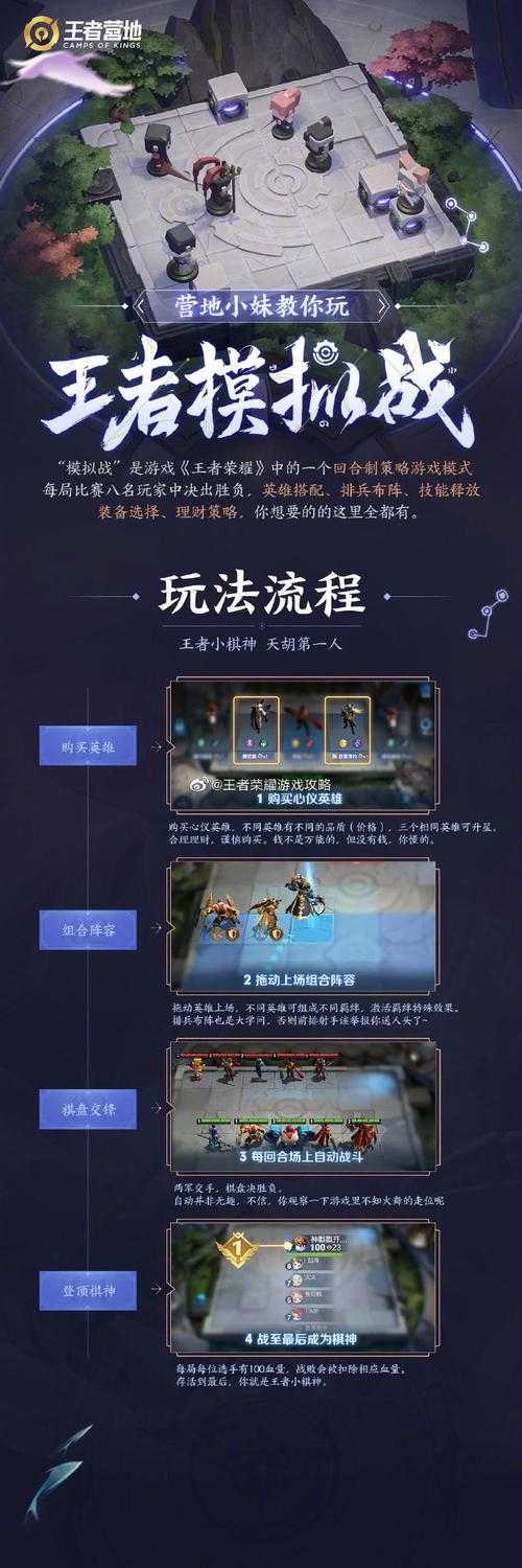 王者荣耀自走棋王者模拟战阵营羁绊全攻略,解锁策略新玩法!
