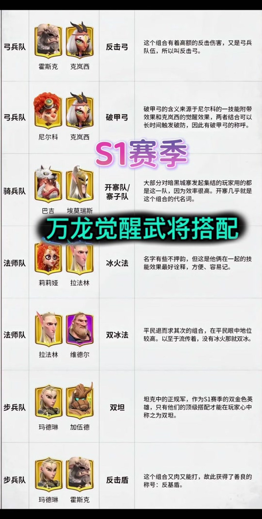 万国觉醒洛哈技能全解析,掌握史诗统帅的战斗艺术,开启征服之旅