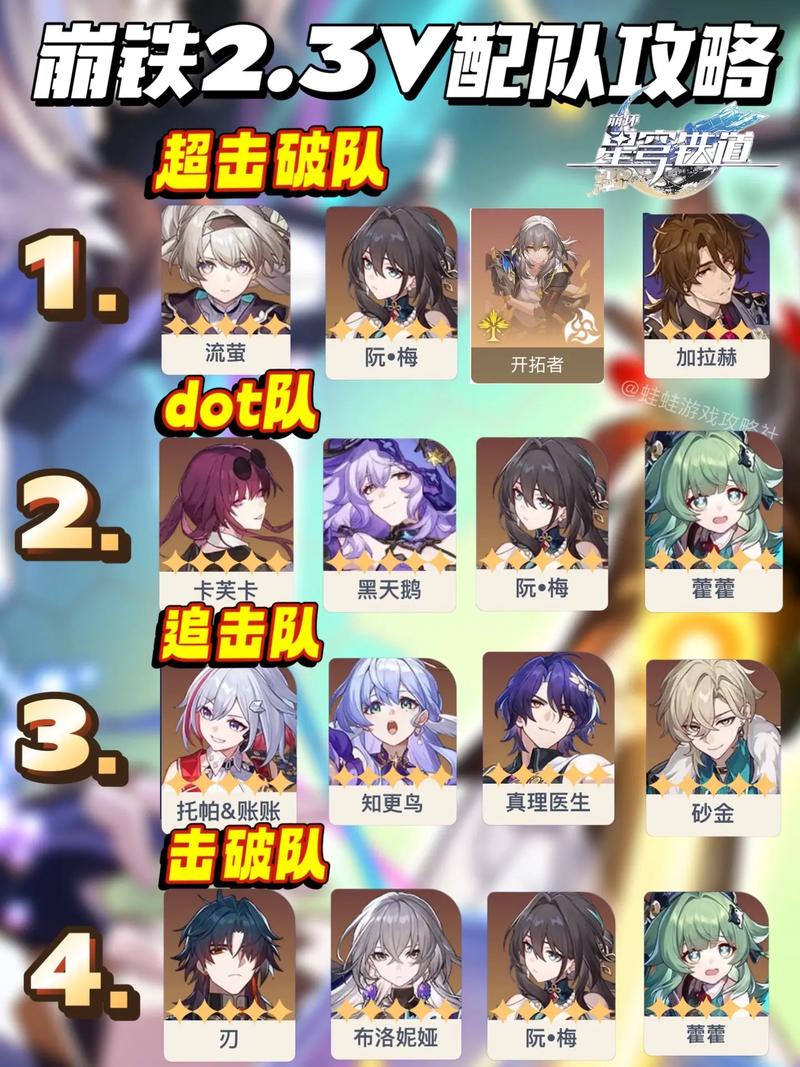 崩坏星穹铁道花火队伍顶级配置揭秘,高级副本轻松通关全攻略