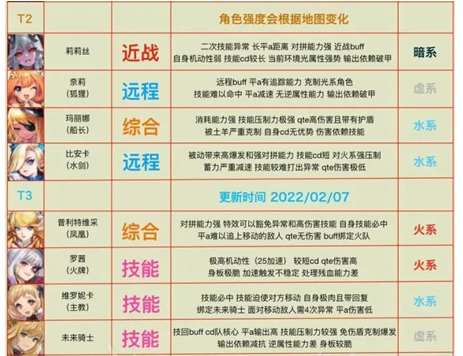 坎公骑冠剑角色强度排行全面解析及趣味玩法探索