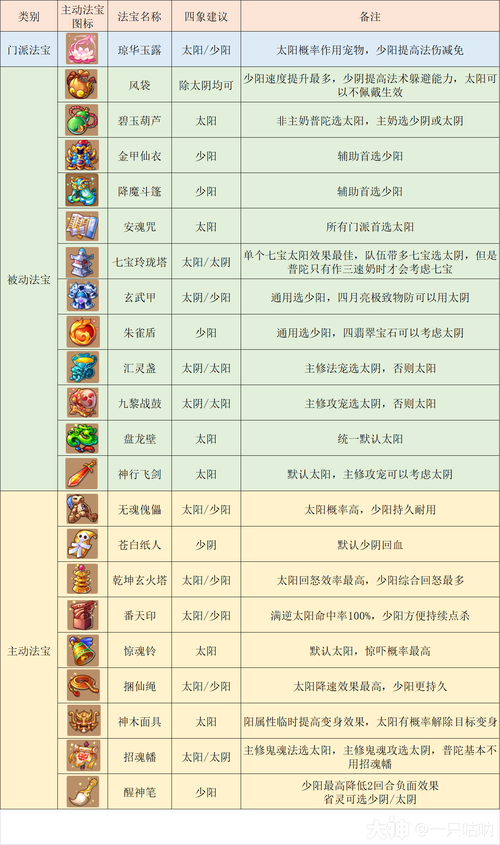 梦幻西游手游不PK普陀山加点全攻略,打造全能辅助新体验