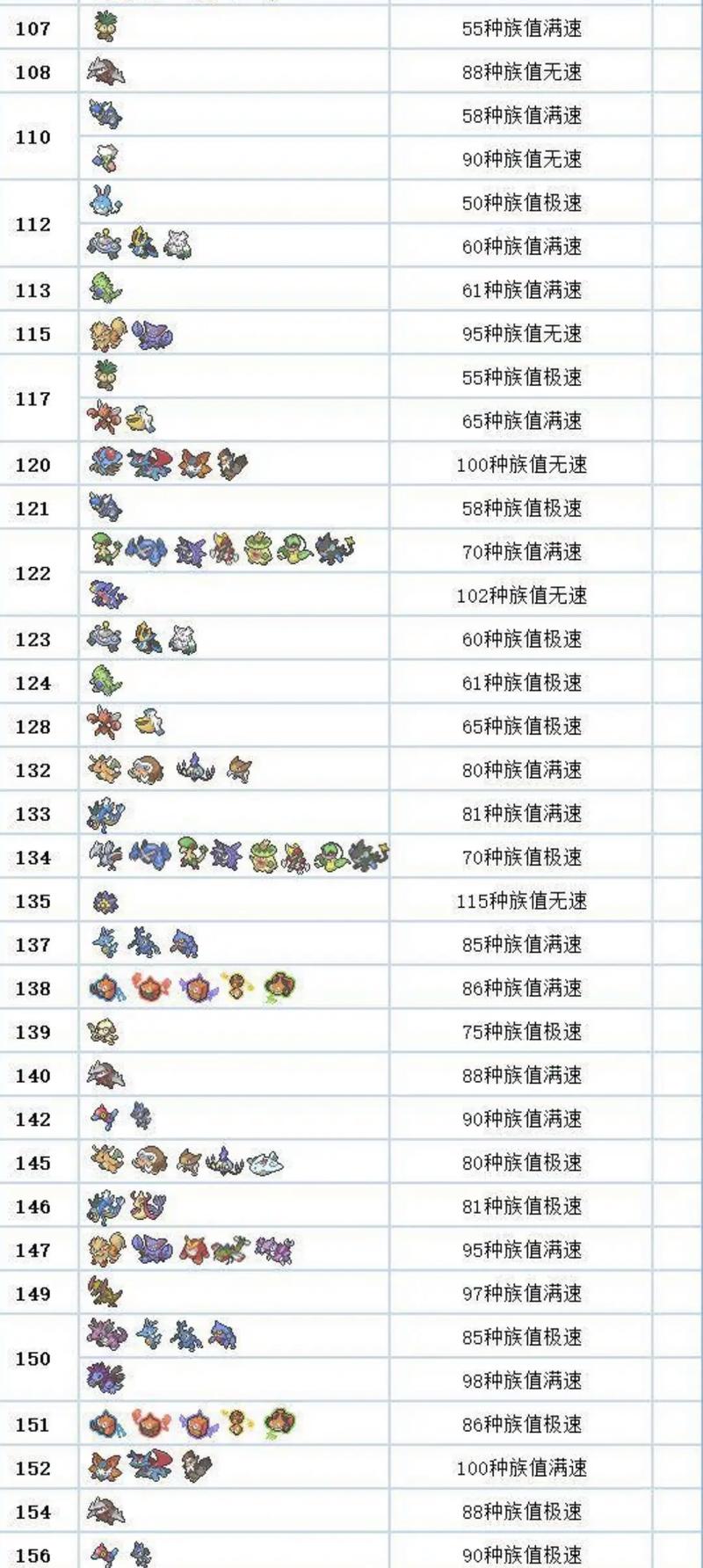 精灵宝可梦GO拉普拉斯全面解析,技能分布、图鉴详解与趣味玩法探索