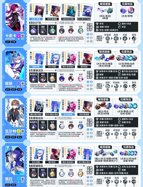崩坏学园2角色攻略与CV详细介绍,解锁战斗与养成新乐趣