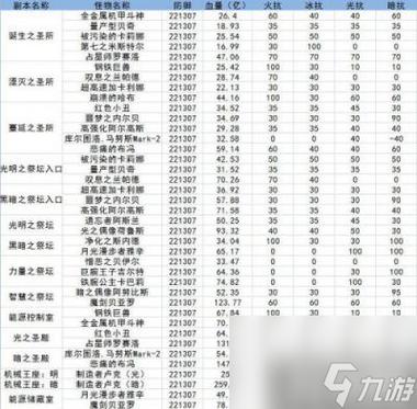 地下城与勇士M,首饰附魔25属强混子论引热议,探索多元附魔策略,开启趣味冒险之旅