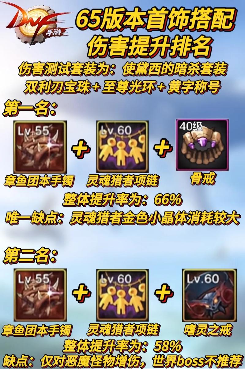 地下城与勇士M,首饰附魔25属强混子论引热议,探索多元附魔策略,开启趣味冒险之旅
