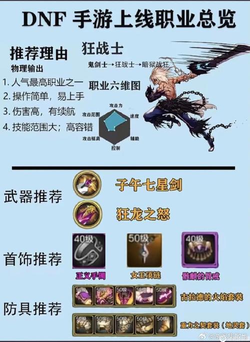 地下城与勇士手游，召唤师转职全解析及趣味玩法探索