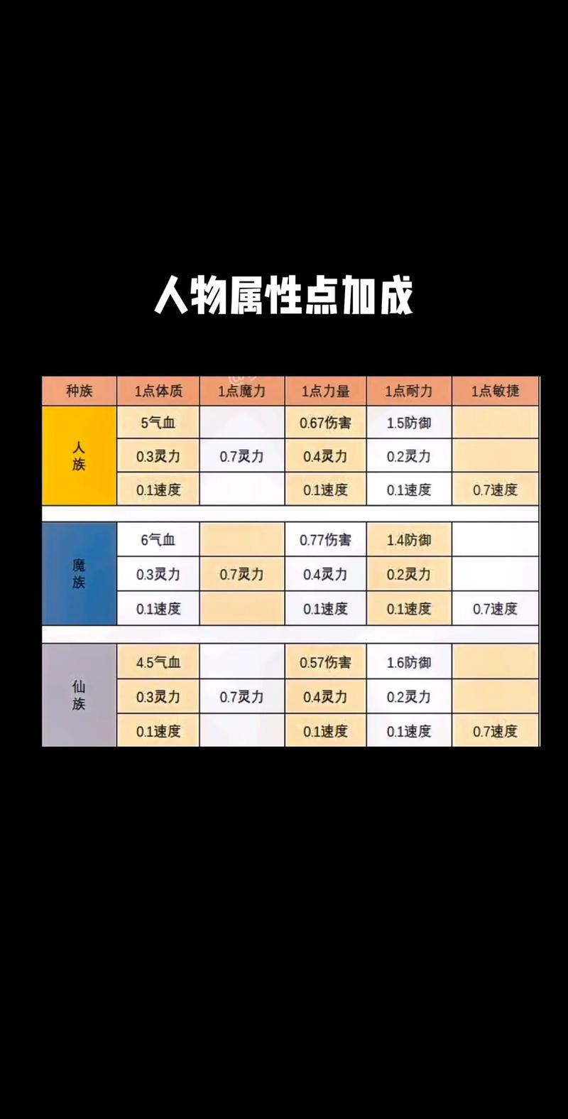 梦幻西游手游强壮术69点与89点差异解析及趣味玩法探索