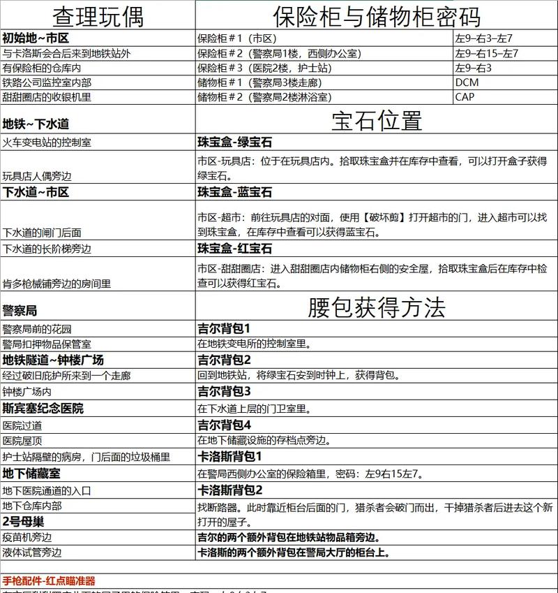 生化危机3重制版手游点数获得全攻略,解锁隐藏玩法与无限乐趣