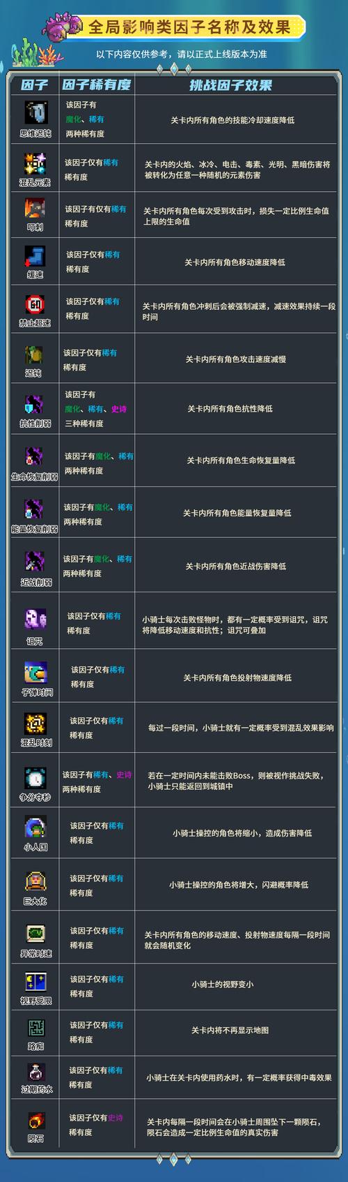 元气骑士倔强蜣螂的神秘力量及全面获取攻略