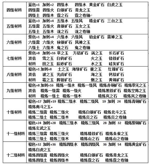 火影忍者手游装备进阶全攻略,解锁战力飙升的奥秘与趣味玩法