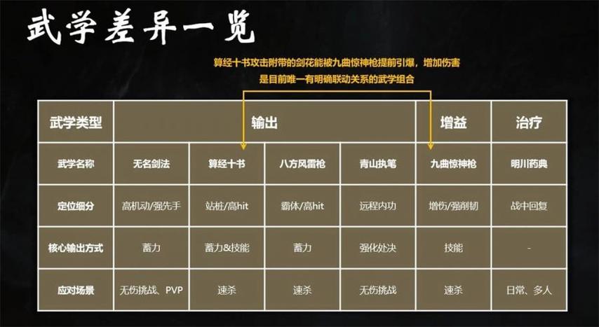 燕云十六声,深度解析清溪门派武学技能核心特色与趣味玩法