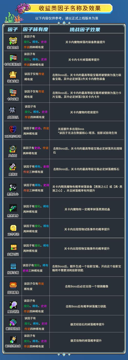 元气骑士体魄强健特殊挑战因子全攻略,解锁强健体魄,驰骋地牢世界!